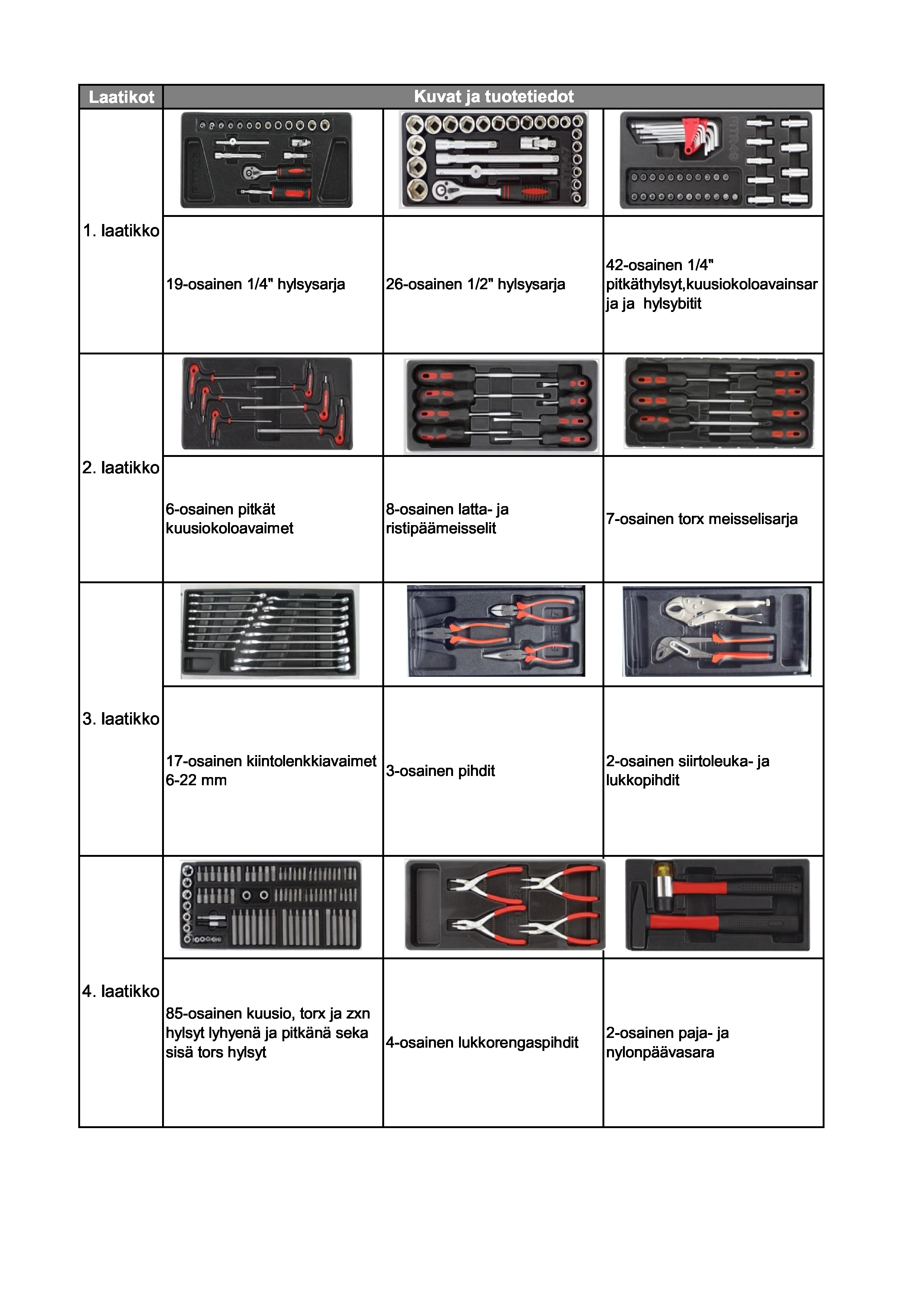 Timco 7Ltk 221-Os Työkaluvaunu - Työkalupakit ja -vaunut - 6438014140582 - 3