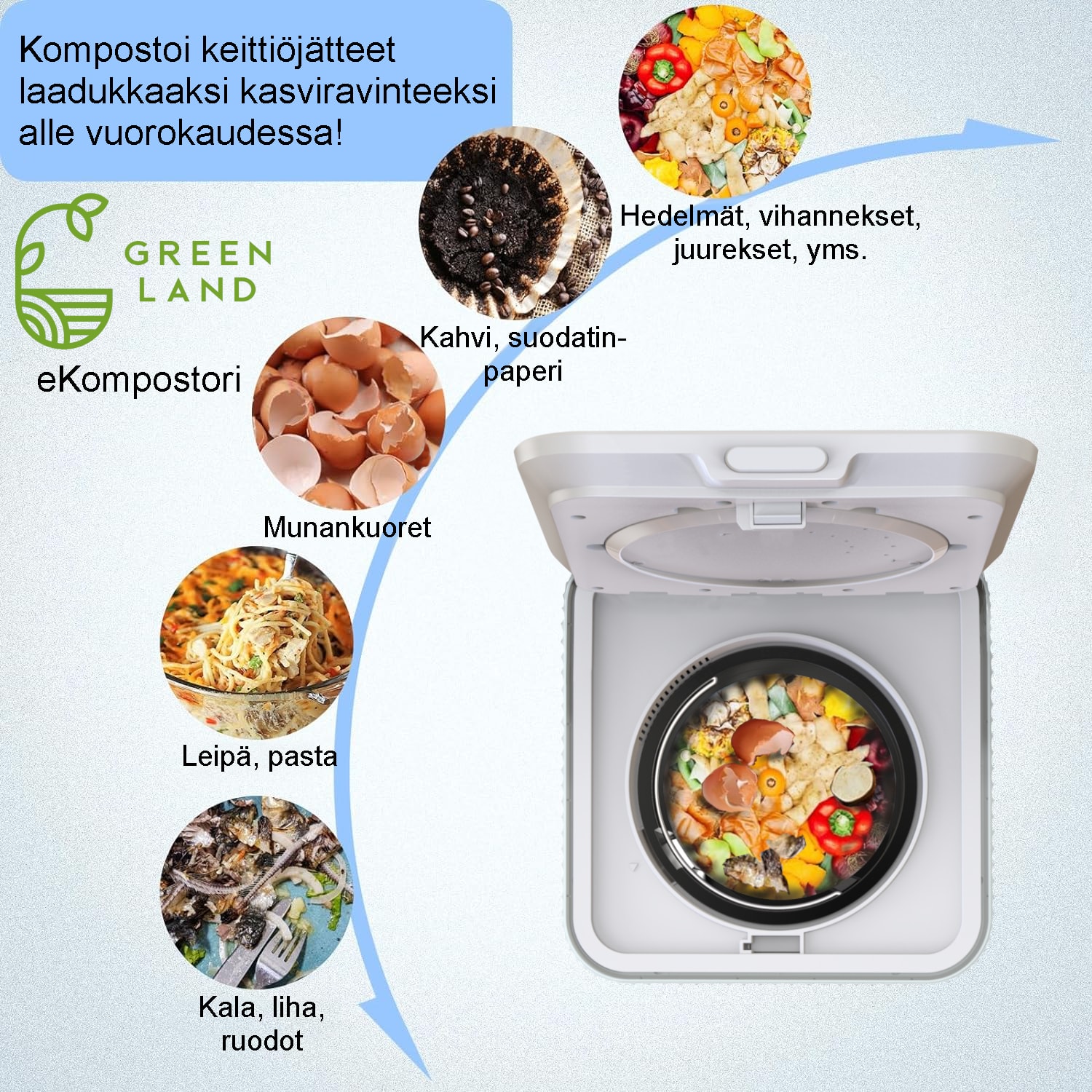 Green Land 35Se Ekompostori - Kompostorit - 6438014385921 - 4