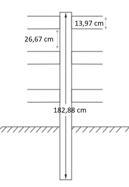 Ranch 183cm 2 St. Häststängsel Staketstolpe - Stängselstolpar och pelare - 6438014430614 - 3