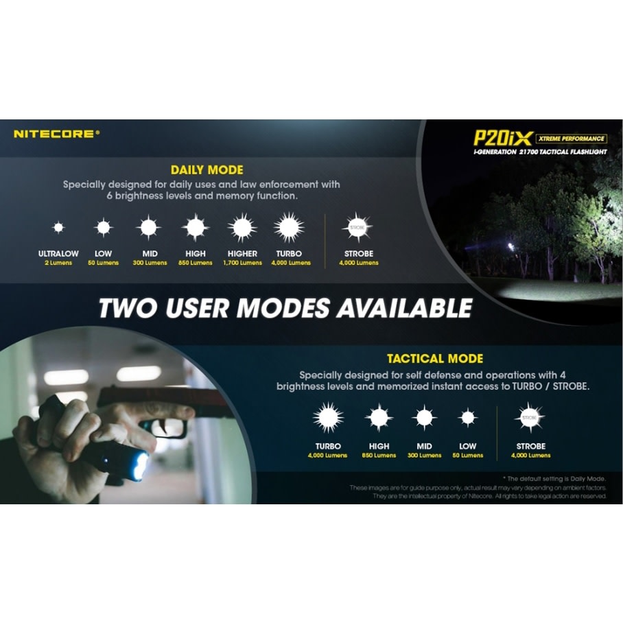 Nitecore P20Ix Taskulamppu - Taskulamput ja Otsalamput - 6952506406722 - 3