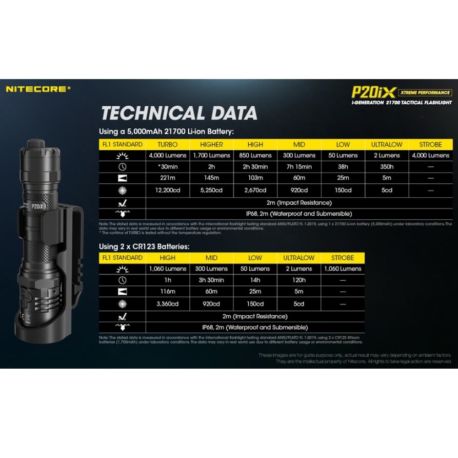 Nitecore P20Ix Taskulamppu - Taskulamput ja Otsalamput - 6952506406722 - 5